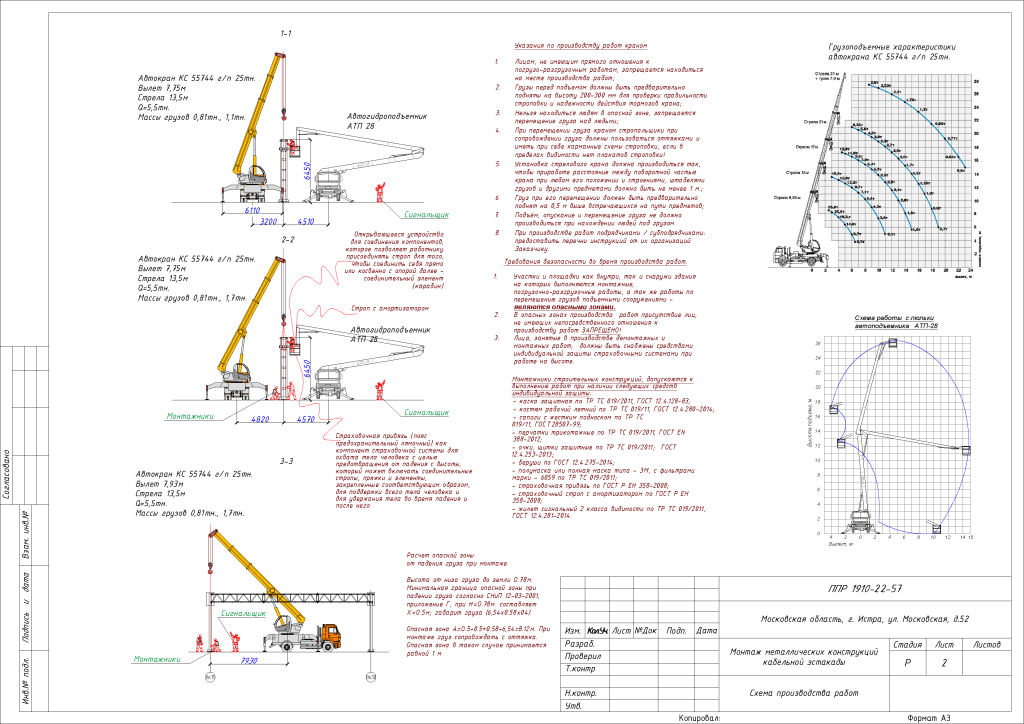 ППР на монтаж конструкций кабельной эстакады